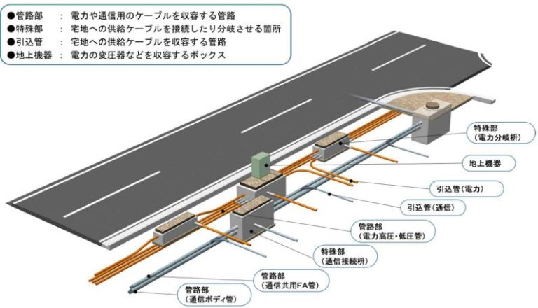 東京都電線共同溝整備マニュアルって何?, 電線共同溝整備計画書 様式 – AOYU