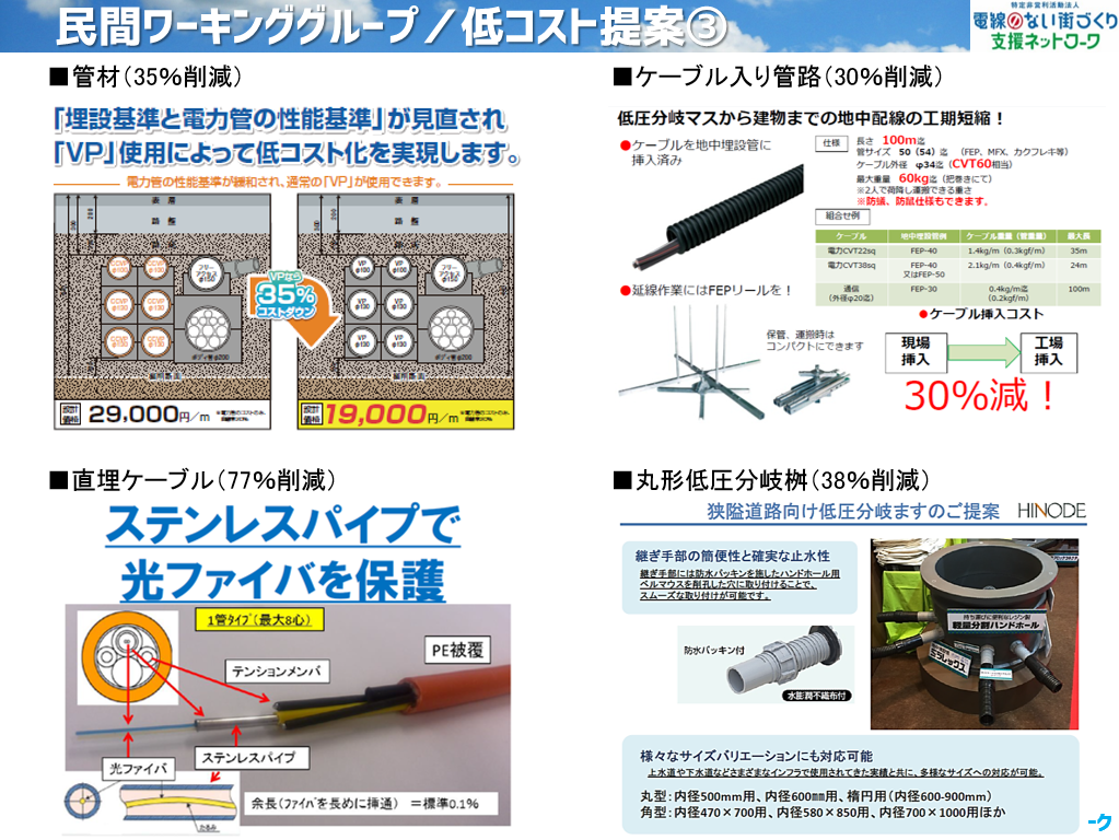 国土交通省、民間ワーキンググループ 低コスト手法の提案の募集 | NPO 