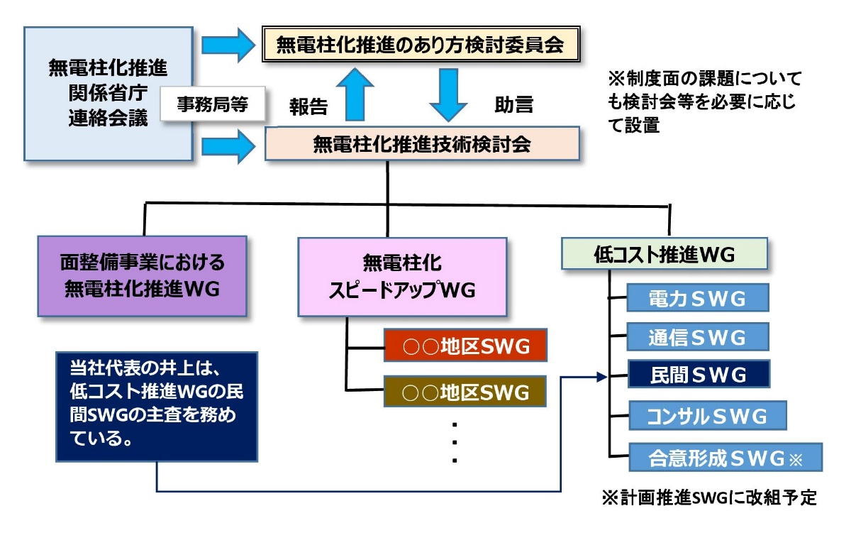 国土交通省】第3回無電柱化推進のあり方検討委員会の報告 | NPO